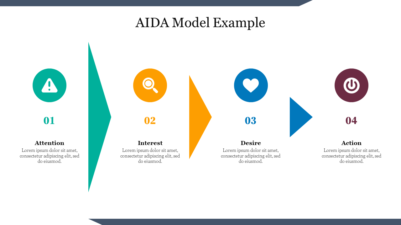 AIDA Model Example